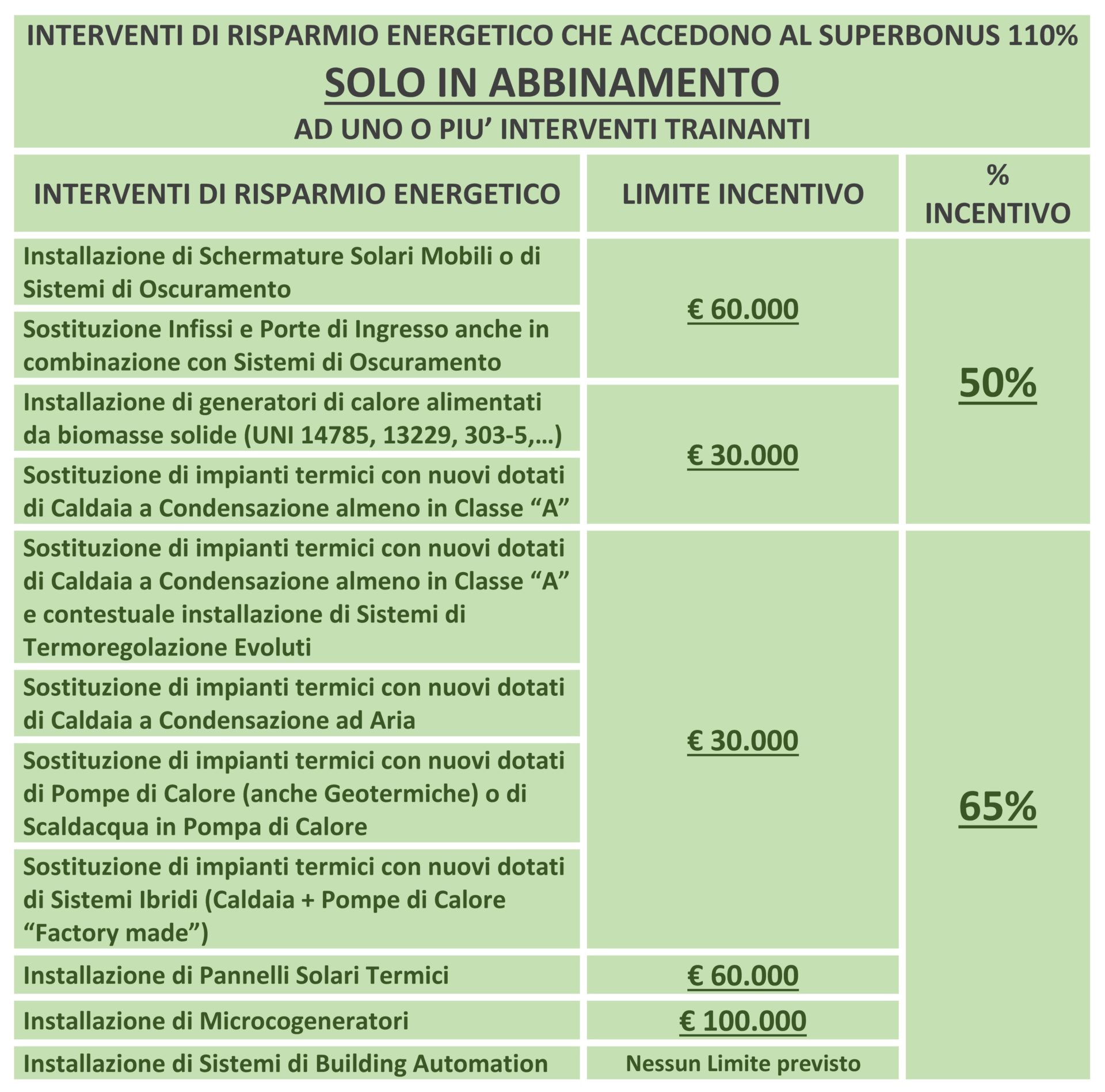 ECOBONUS 110 Cosa sapere per ottenerlo 3 STUDIO TECNICO